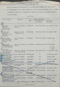 Source Archives nationales, AJ/16/7142