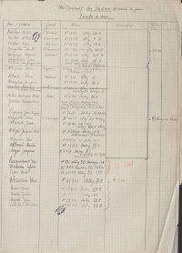 Source Archives nationales, AJ/16/7140