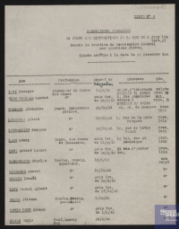 Source Mémorial de la Shoah, Paris (France), CCCLXXIX-51
<br><br>
<strong>Cette note montre que W. Oualid avait reçu l’avis favorable du Commissariat général aux questions juives à sa demande de dérogation. L’avis, transmis au Conseil d’État, ne fut pas suivi par celui-ci et il n’y eu donc pas de décret d’application.</strong>