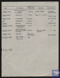 Source Mémorial de la Shoah, Paris (France), CCCLXXIX-51