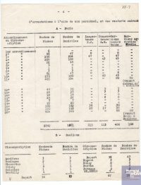 Source Mémorial de la Shoah, Paris (France), XX-1