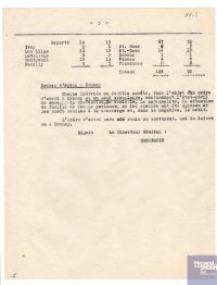 Source Mémorial de la Shoah, Paris (France), XX-1